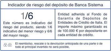 Indicador de riesgo 1/6